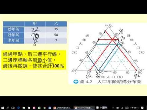 人口比例三角圖|三角形统计图怎么看